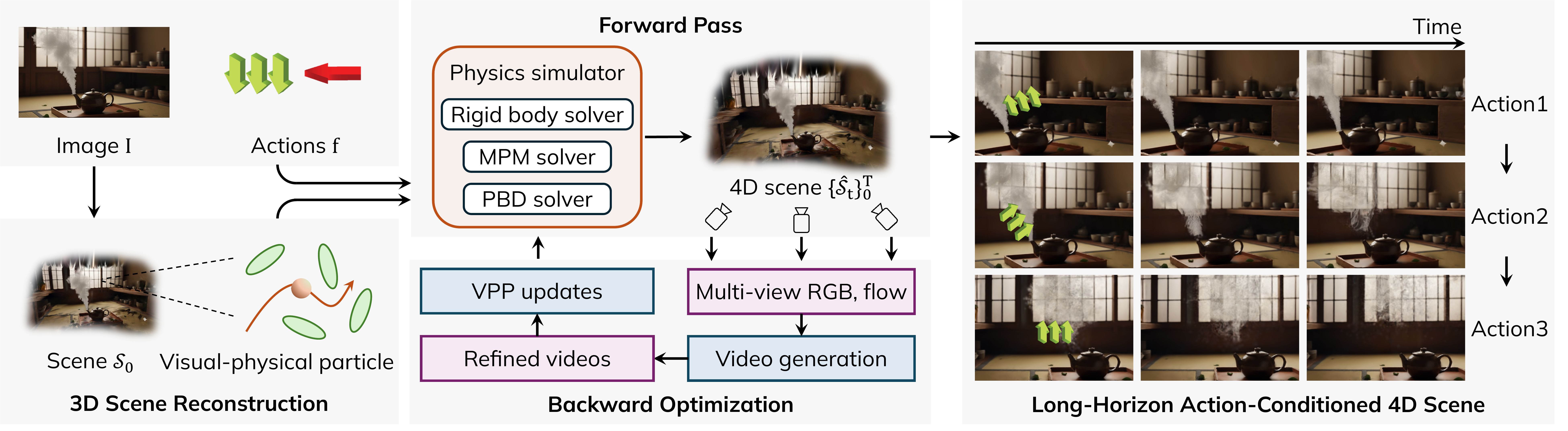 Overview of PerpetualWonder